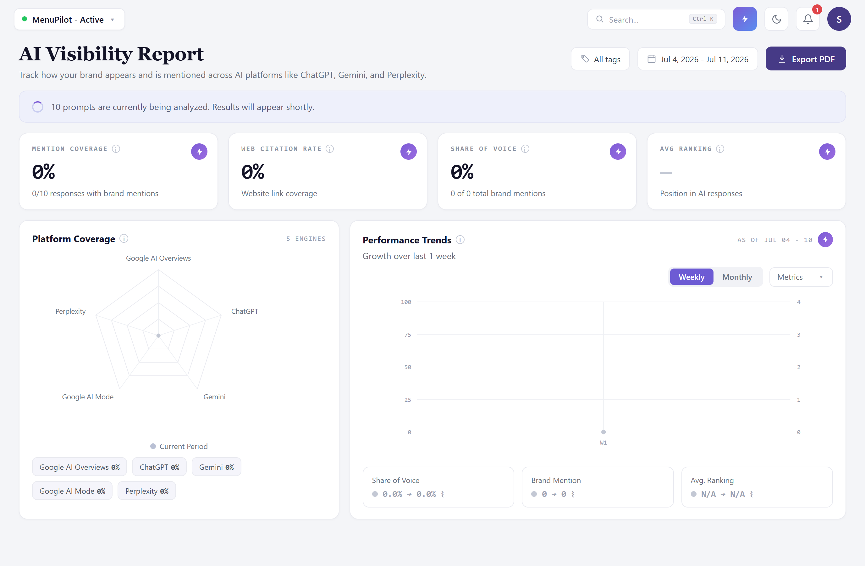 the dashboard in its healthy “working on it” state