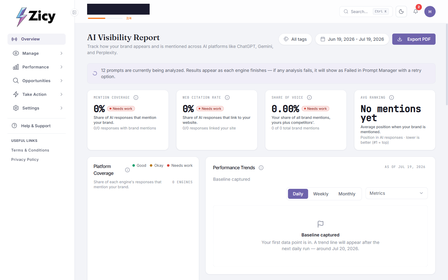 AI Visibility Dashboard immediately after tracking starts, showing 0% across every metric