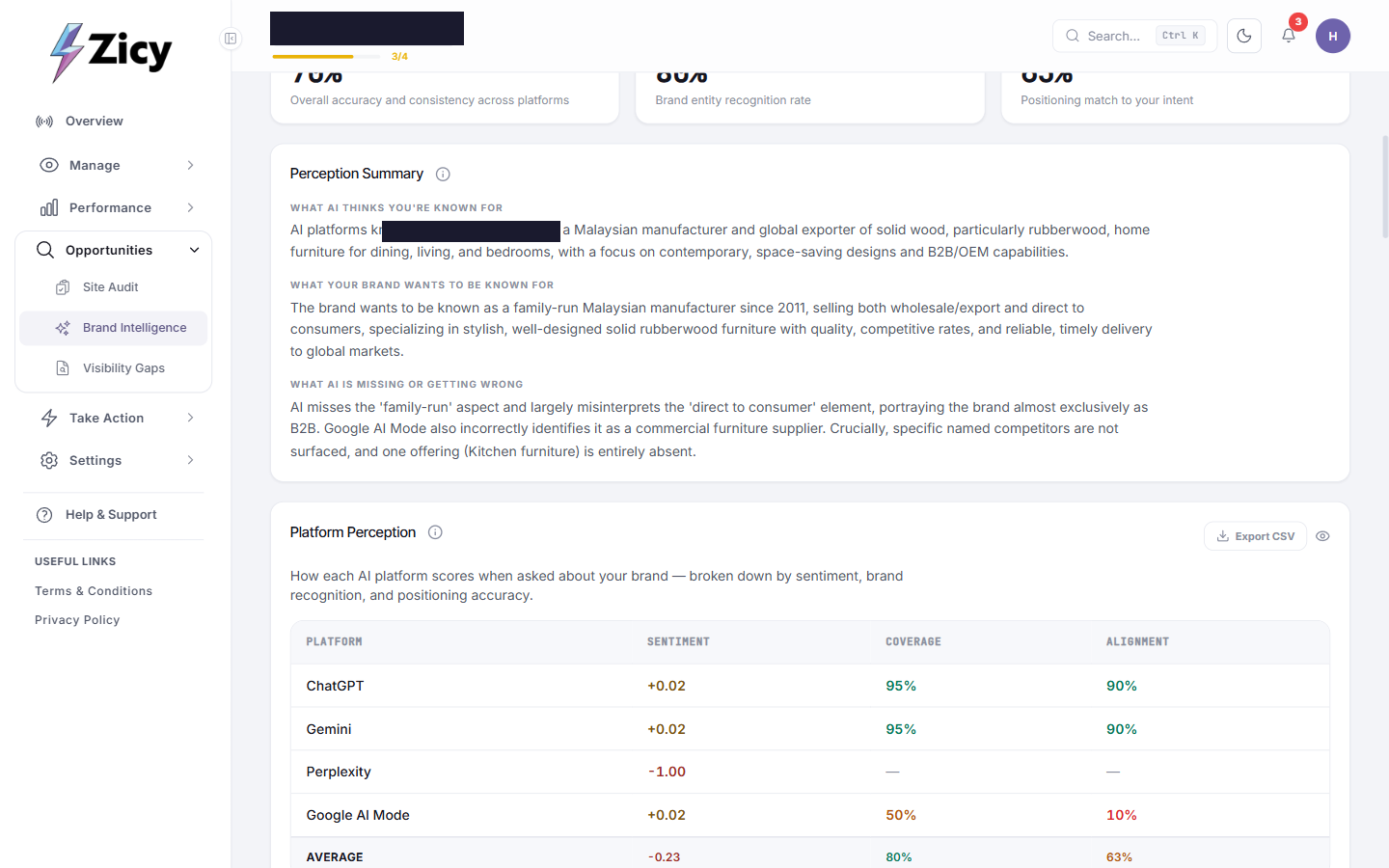 Brand Intelligence report showing the 70/80/63 perception, coverage, and alignment scores and the Perception Summary