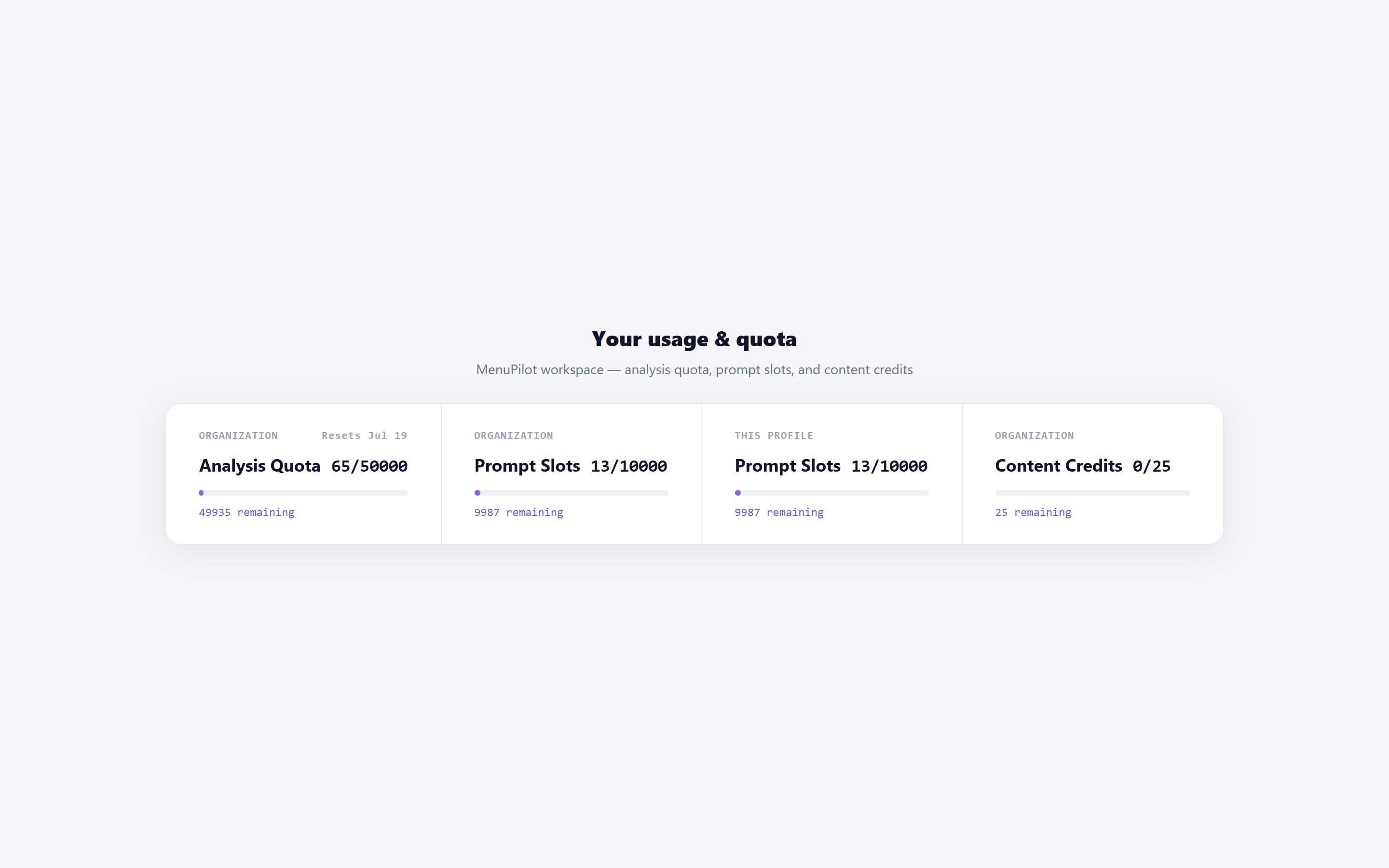 the three quota panels