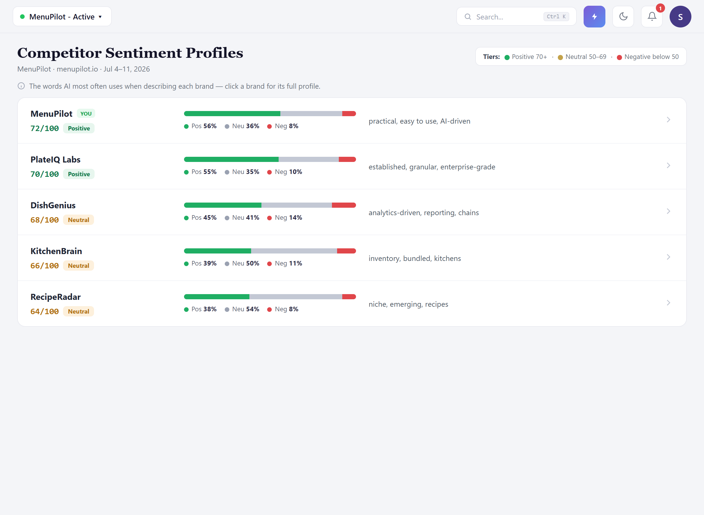 competitor profiles overview