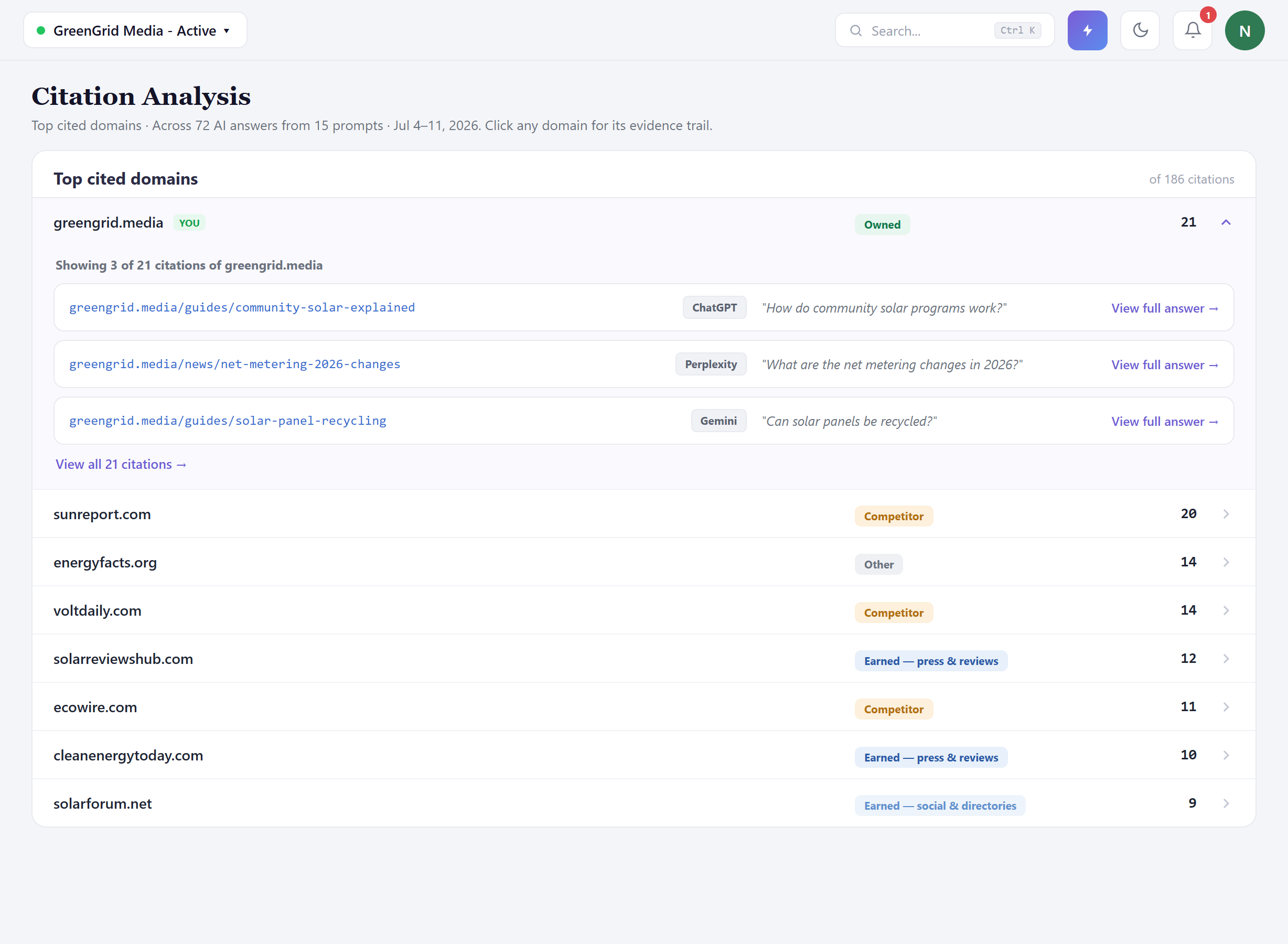 top domains